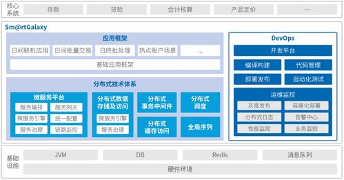 神州信息分布式應(yīng)用平臺(tái)Sm@rtGalaxy 驅(qū)動(dòng)金融信創(chuàng)的數(shù)據(jù)處理與存儲(chǔ)服務(wù)