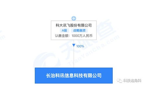 科大訊飛在山西長治成立新公司，注冊資本1000萬聚焦數據處理與存儲服務