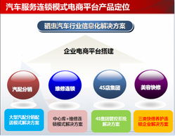 2014顛覆性新車品5月齊聚西南，亮相重慶，助推數據處理與存儲服務發展