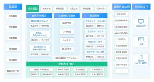 一文讀懂?dāng)?shù)據(jù)治理 如何通過數(shù)據(jù)處理與存儲服務(wù)釋放數(shù)據(jù)價值