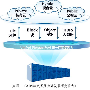 中國邁入新數(shù)據(jù)時代元年 IDC與浪潮聯(lián)合發(fā)布產(chǎn)業(yè)觀察，洞見數(shù)據(jù)處理與存儲服務(wù)新篇章